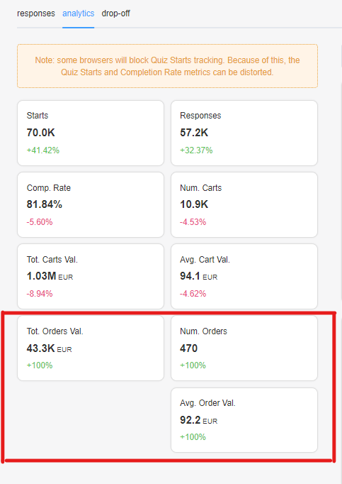 how to track revenue report metrics