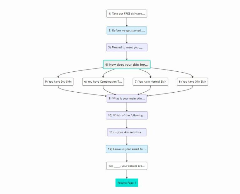 how to build a succesful quiz image4