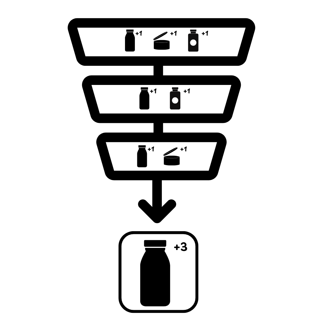 how_to_shopify_v2_recommendations_funnel