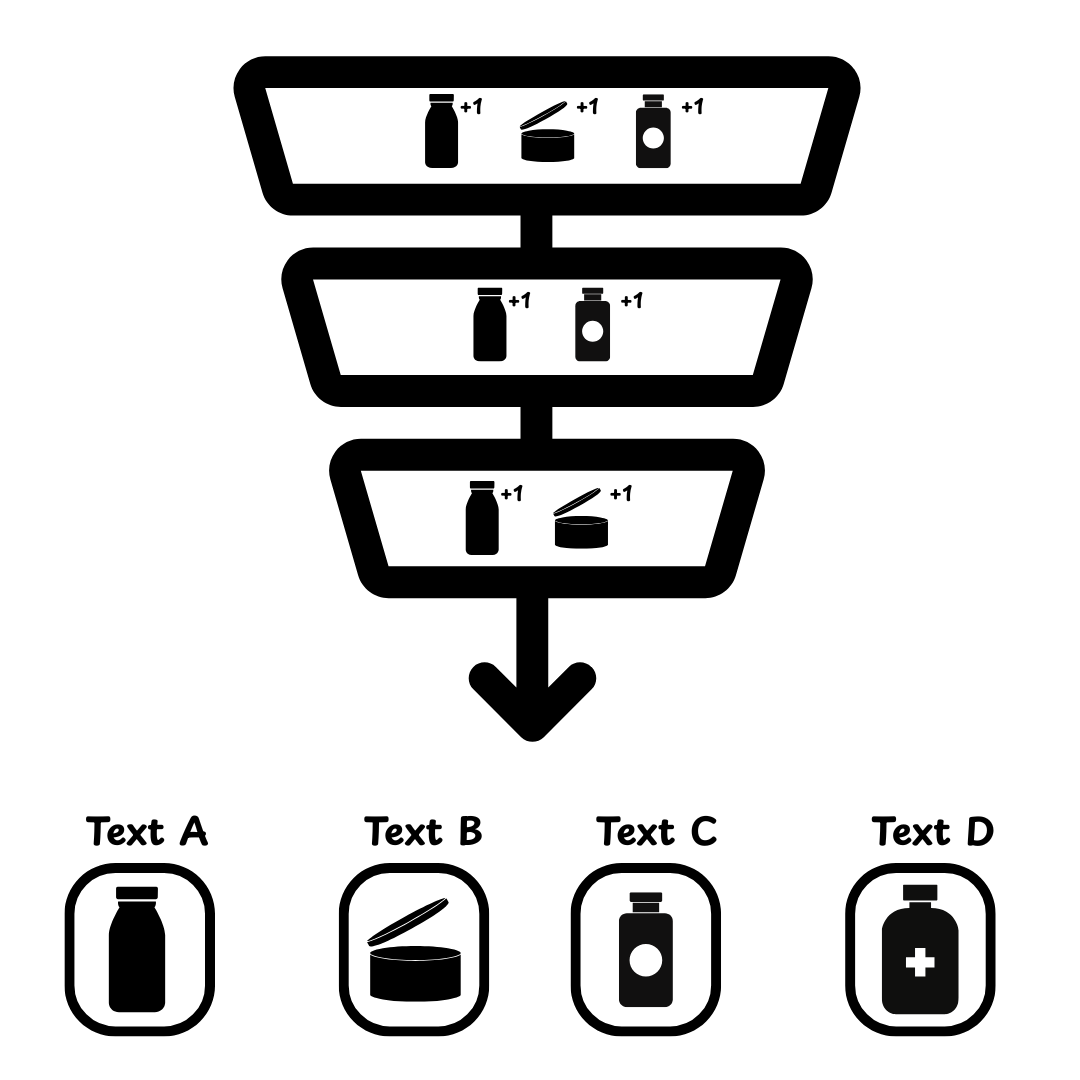 how_to_shopify_v2_recommendations_funnel_blocklogic