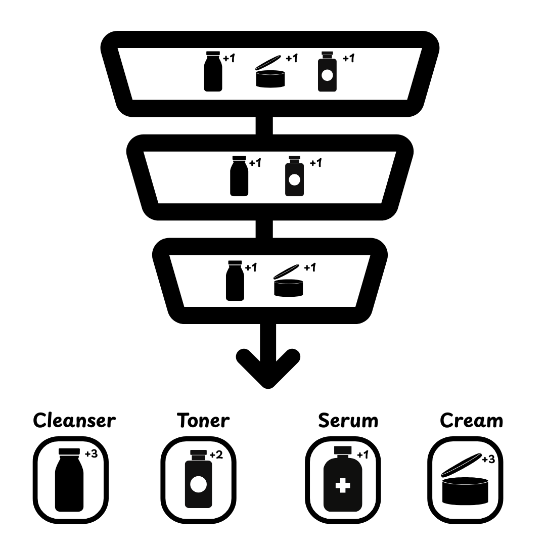 how_to_shopify_v2_recommendations_funnel_with_slots