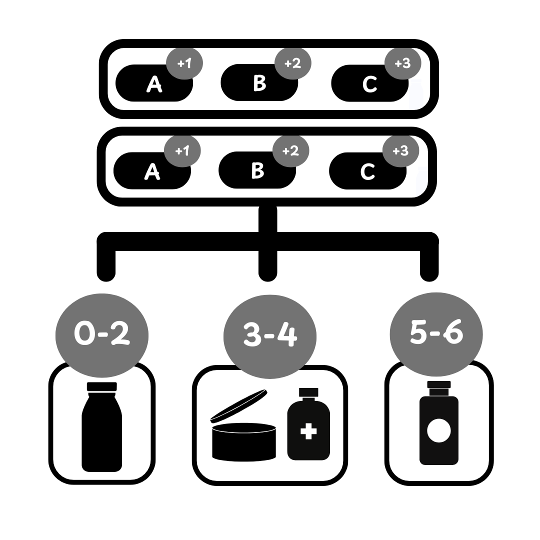 how_to_shopify_v2_recommendations_scoring_logic