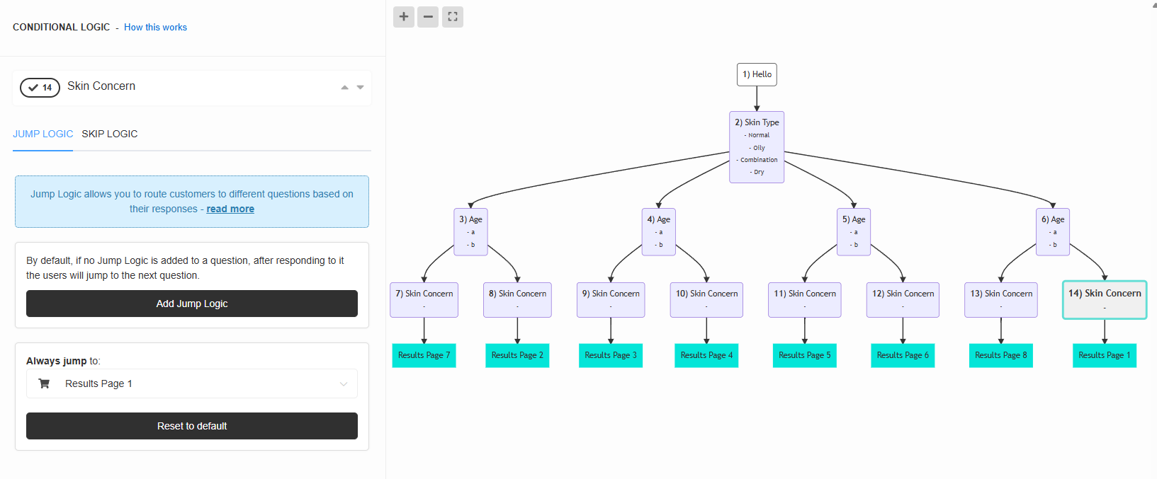 how to recommend products complex matrix logic tree
