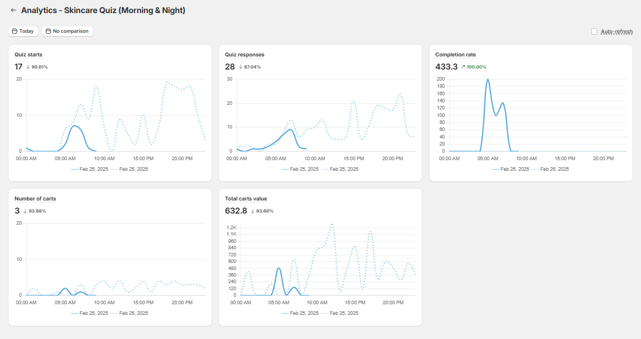 manual_shopifyV2_quizbuilder_metrics_analytics