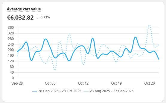 manual_shopifyV2_quizbuilder_metrics_analytics_averagecartsvalue