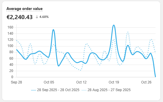 manual_shopifyV2_quizbuilder_metrics_analytics_averageordervalue