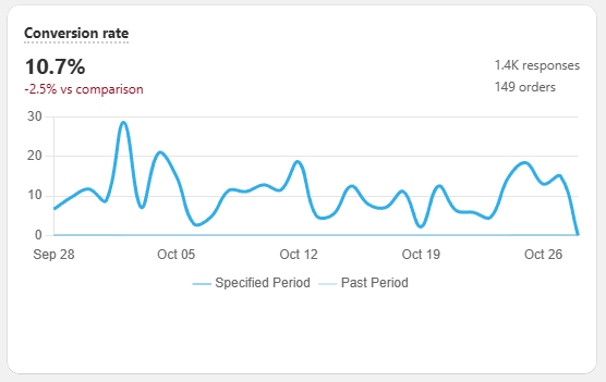 manual_shopifyV2_quizbuilder_metrics_analytics_conversionrate