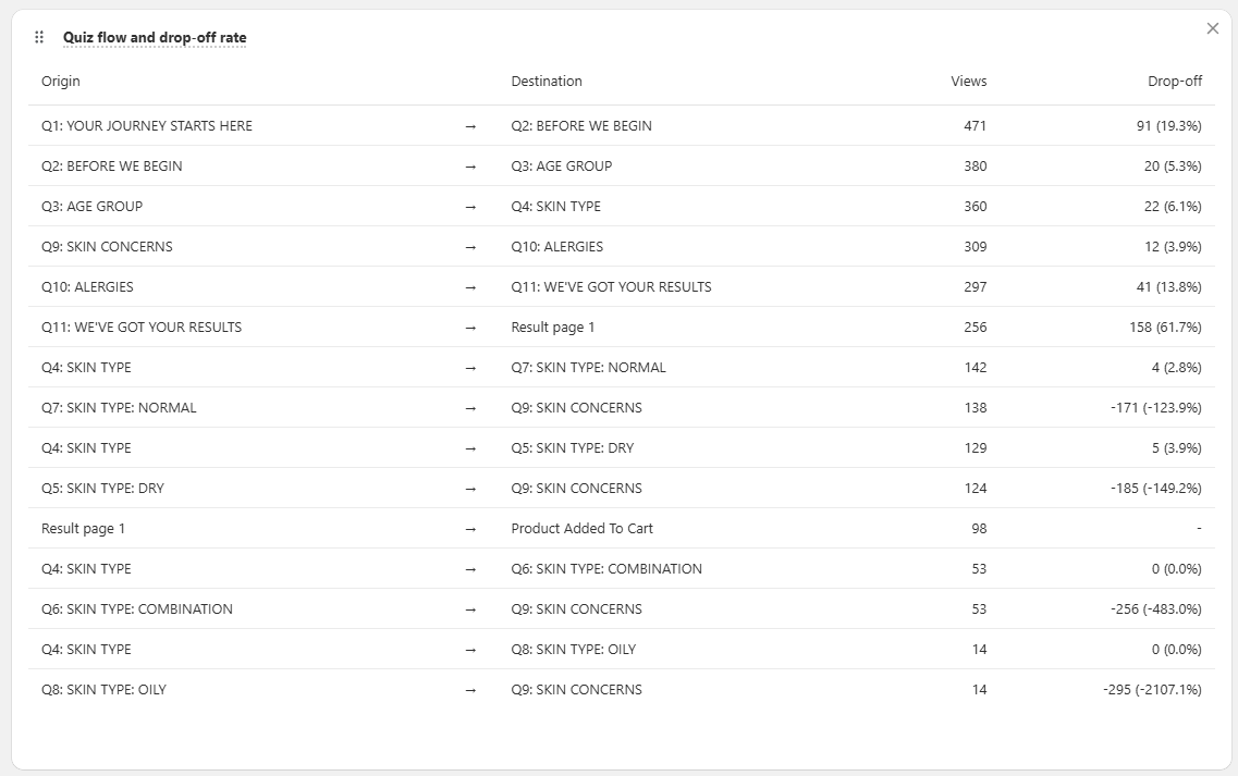 manual_shopifyV2_quizbuilder_metrics_analytics_dropoff