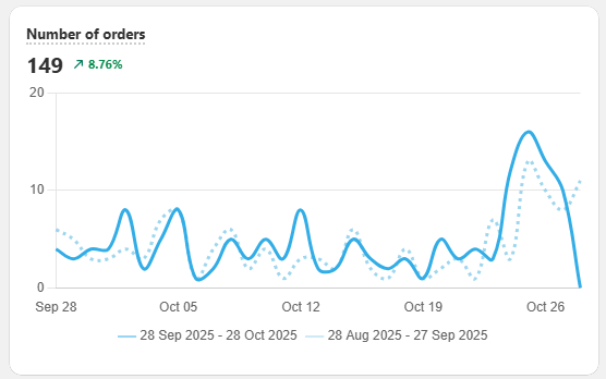 manual_shopifyV2_quizbuilder_metrics_analytics_nroforders