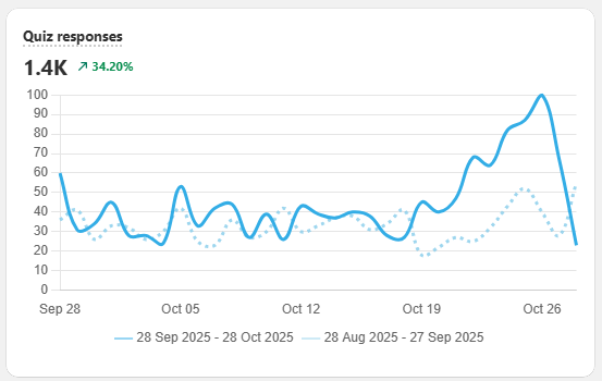 manual_shopifyV2_quizbuilder_metrics_analytics_quizresponses