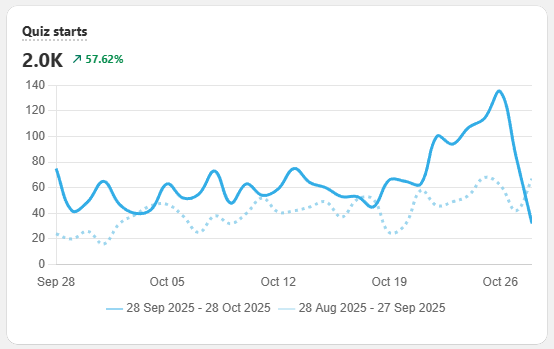 manual_shopifyV2_quizbuilder_metrics_analytics_quizstarts