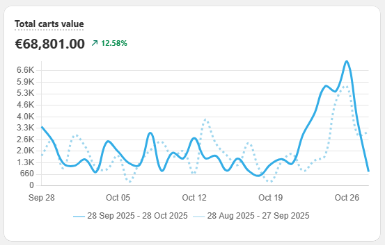 manual_shopifyV2_quizbuilder_metrics_analytics_totcartsvalue