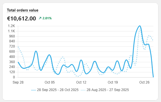 manual_shopifyV2_quizbuilder_metrics_analytics_totordersvalue