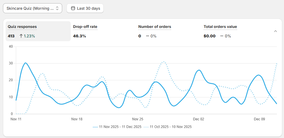 manual_shopifyV2_topanalytics_unfolded